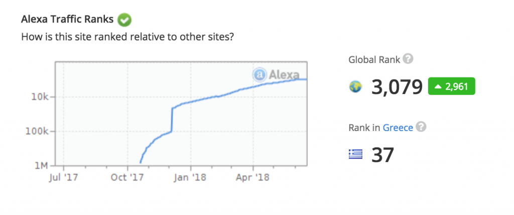 الکسای محلی