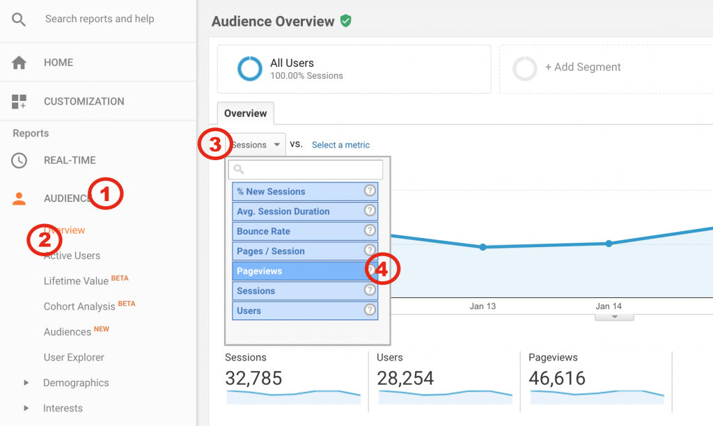 چگونه Sessions، Users و Page Views را در Google Analytics خود پیدا کنیم؟