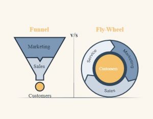 قیف بازار یابی
